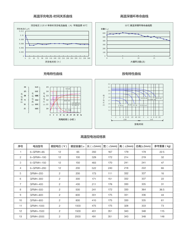 冠军蓄电池